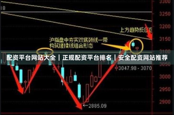 配资平台网站大全｜正规配资平台排名｜安全配资网站推荐